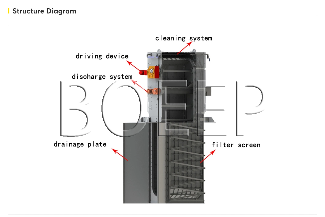 Travellin Band Automatic Screen Clarifier in Wastewater Treatment