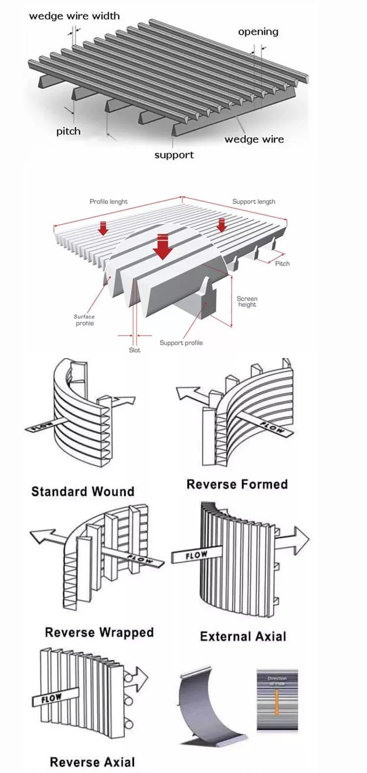 304 316L Ss Johnson Well Screen Wedge Wire Sieve Rotary Drum Filter for Koi Pond