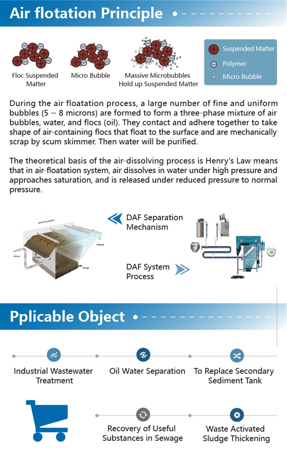 Sewage Treatment Plant Dissolved Air Flotation system Price Daf Flotation