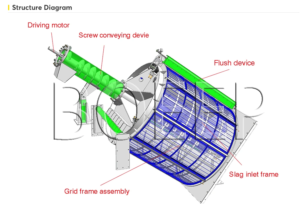 Trommel Filter Rotary Drum Filter Rotary Filter Rotating Sewage Screen